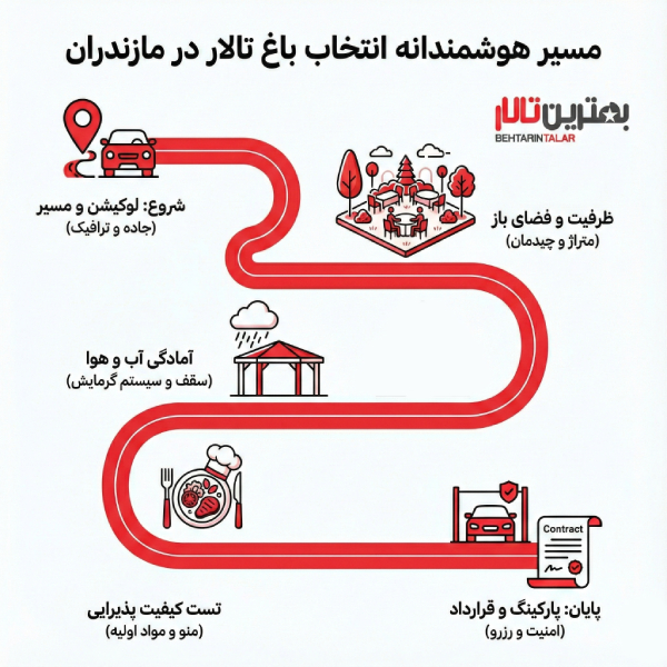 10 تا از بهترین باغ تالار در مازندران را بشناسید!