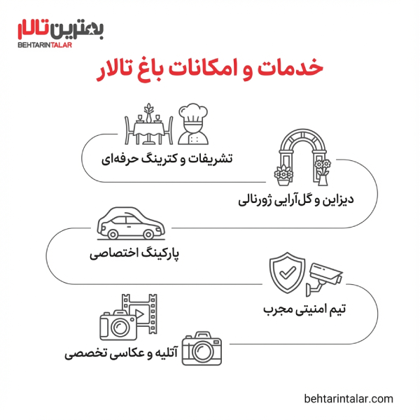 نکات مهم در انتخاب بهترین باغ تالار در احمدآباد مستوفی