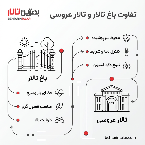 معیارهای انتخاب بهترین باغ تالار در اسلامشهر