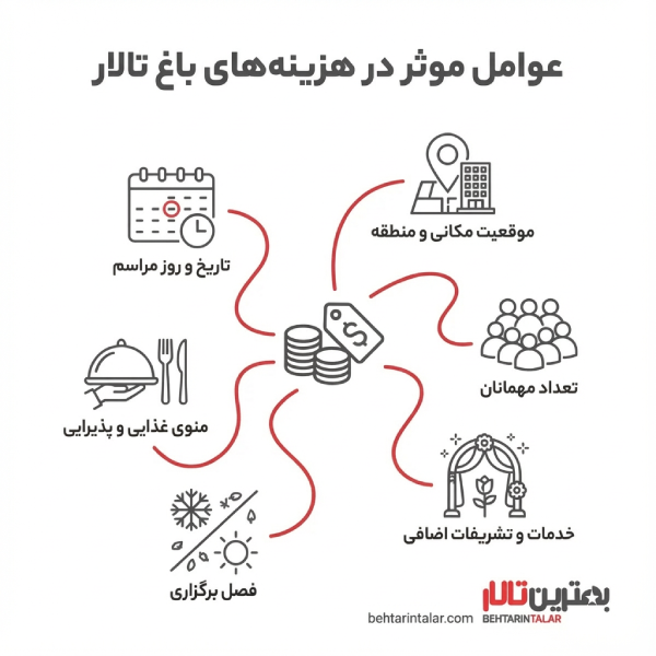 توصیه هایی در انتخاب بهترین باغ تالار در تربت حیدریه