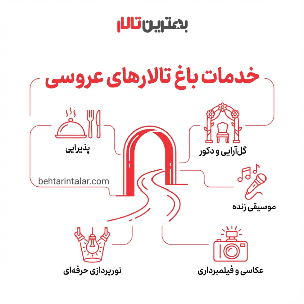 معیارهای انتخاب بهترین باغ تالار در یزد