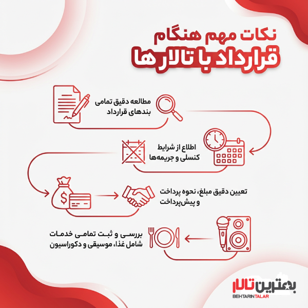 راهنمای انتخاب بهترین تالار در اسلامشهر