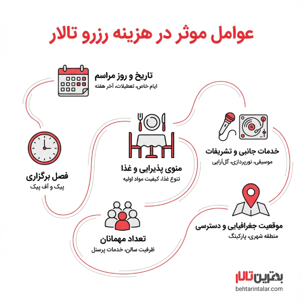 راهنمای انتخاب بهترین تالار در شمال تهران