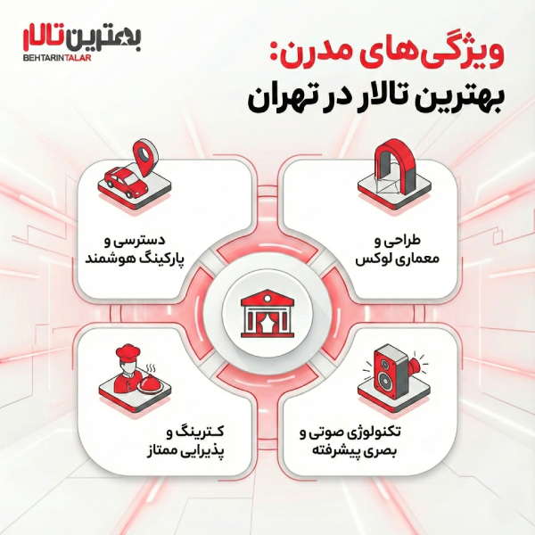 10 تا از بهترین تالار های تهران را بشناسید!