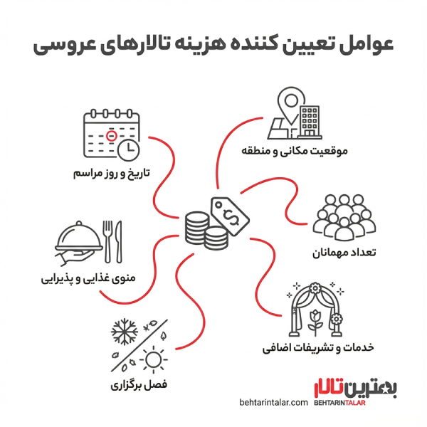 نکات مهم در انتخاب بهترین تالار در تربت حیدریه