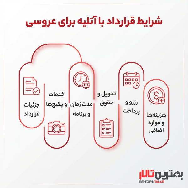 نکاتی در انتخاب بهترین آتلیه عروسی در احمدآباد مستوفی