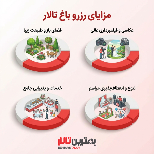 نکاتی در انتخاب بهترین باغ تالار در شمال تهران