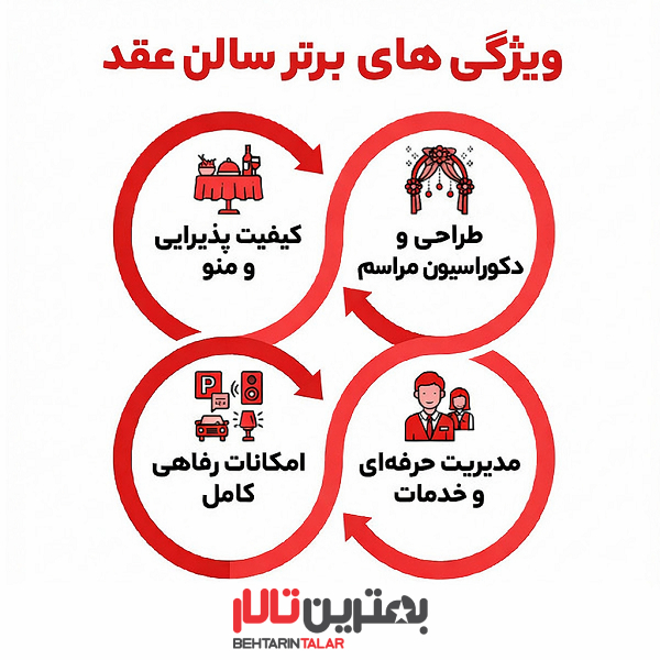 لیست خدمات سالن های عقد شرق تهران