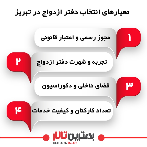 دفتر ازدواج در تبریز کجاست؟