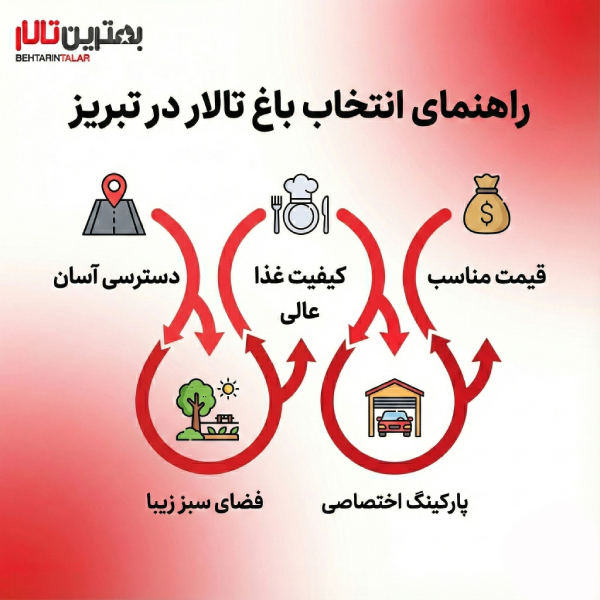 10 تا از بهترین باغ تالار تبریز را بشناسید!