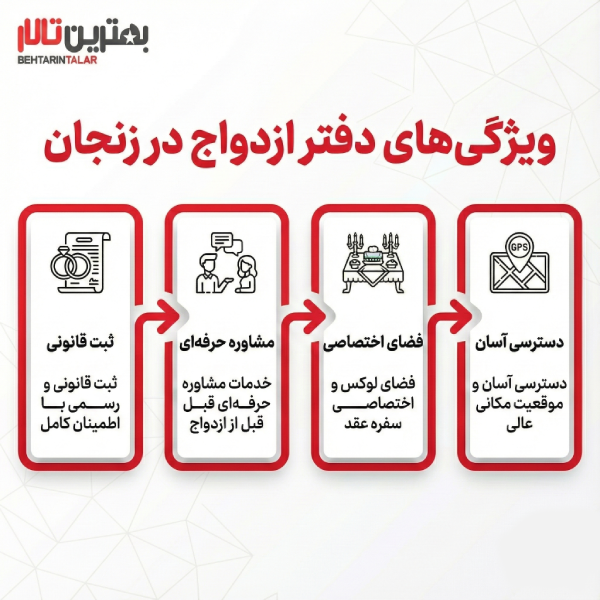 10 تا از بهترین دفتر ازدواج در زنجان را بشناسید!
