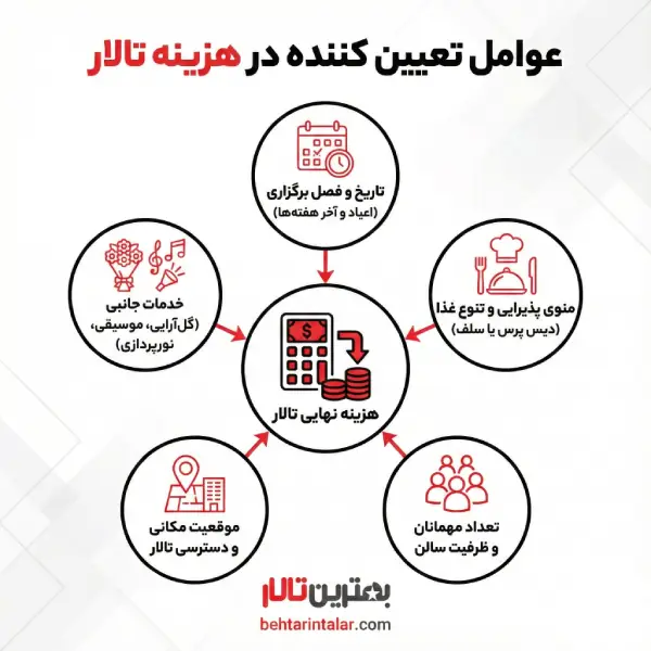 راهنمای انتخاب بهترین تالار در رباط کریم